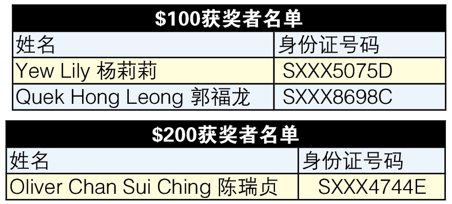 第四周第二轮成绩揭晓 第四周第二轮成绩揭晓